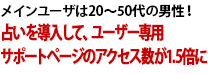 メインユーザは20～50代の男性！　占いを導入して、ユーザー専用サポートページのアクセス数が1.5倍に