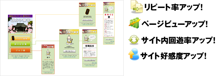 リピート率アップ！ページビューアップ！サイト内回遊率アップ！サイト好感度アップ！