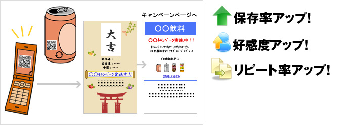 保存率アップ！好感度アップ！リピート率アップ！